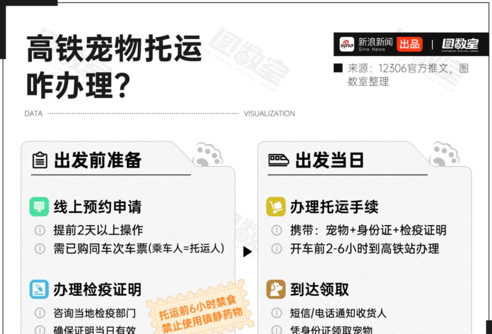 高铁宠物最新规定_高铁有宠物票吗_