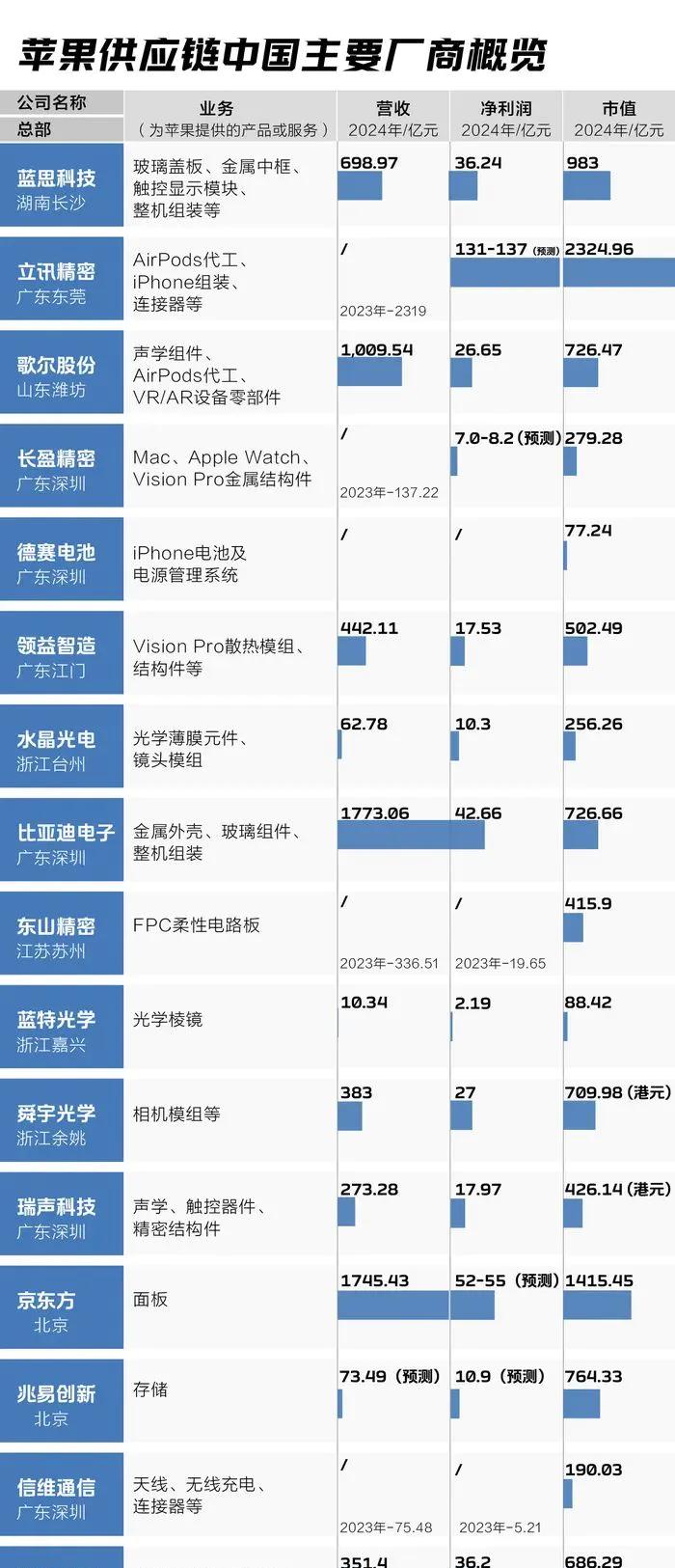 苹果的关税_苹果的关税怎么算的_