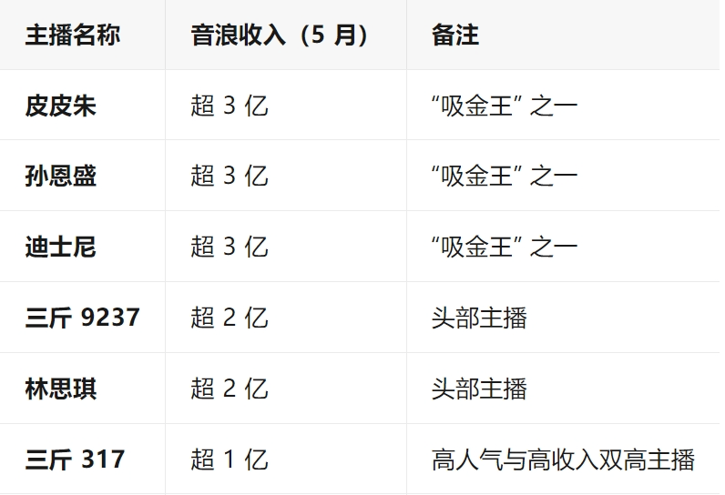 一分钟刷10万?网红PK还要验资!