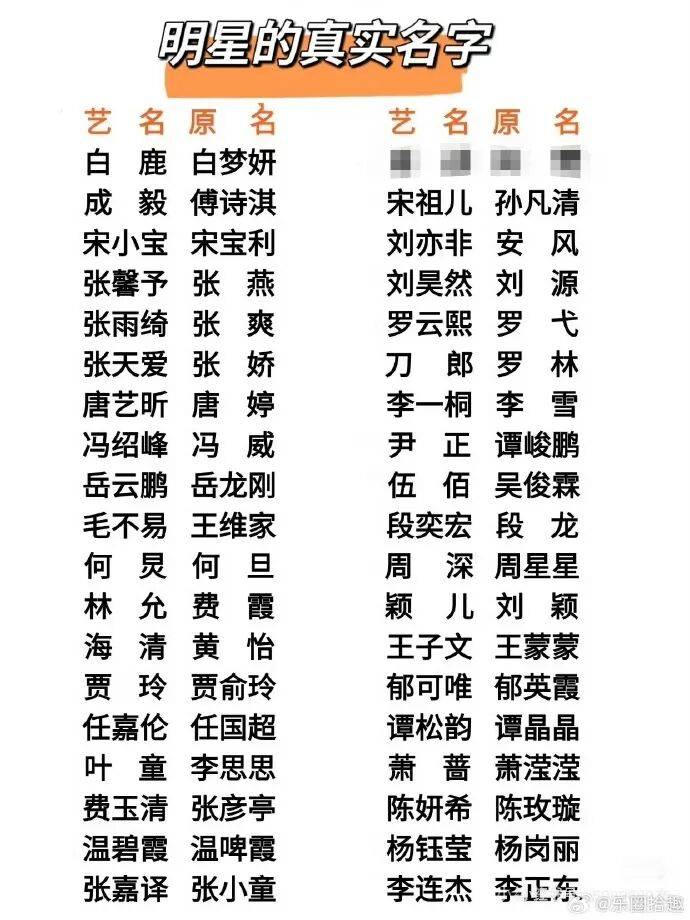谭松韵失一番、宋祖儿获赞、张凯丽被批 内娱无番位时代?