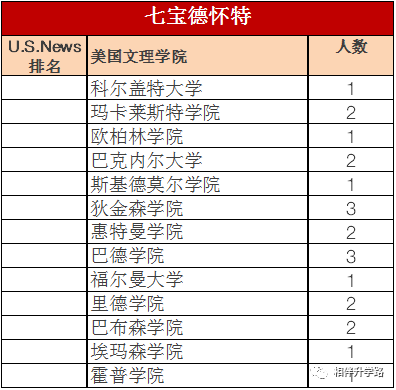 魔都国际学校PK:星河湾vs七宝德怀特