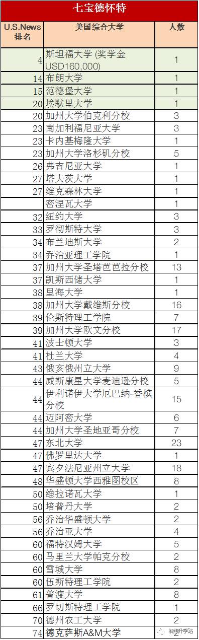 魔都国际学校PK:星河湾vs七宝德怀特