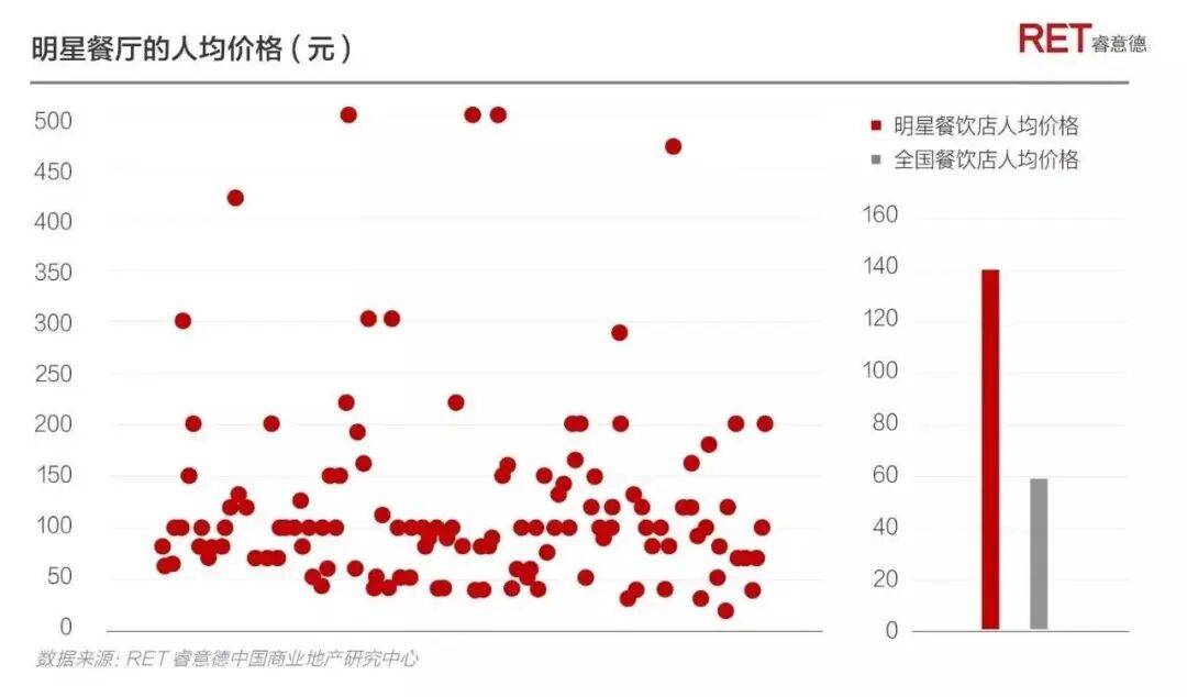 没戏拍的文章杀进餐饮业